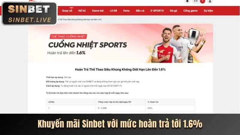 Thưởng nạp lại hàng ngày Slot